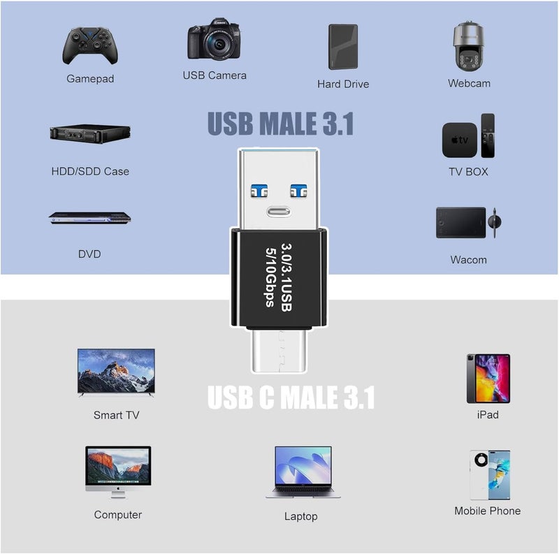 Pastall 4-Pack Upgraded USB 3.1 Adapters - Type C to USB A Charger Converter Set - Image 3